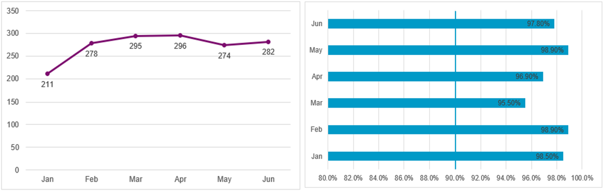 VRH123 Graph Total and Target.png