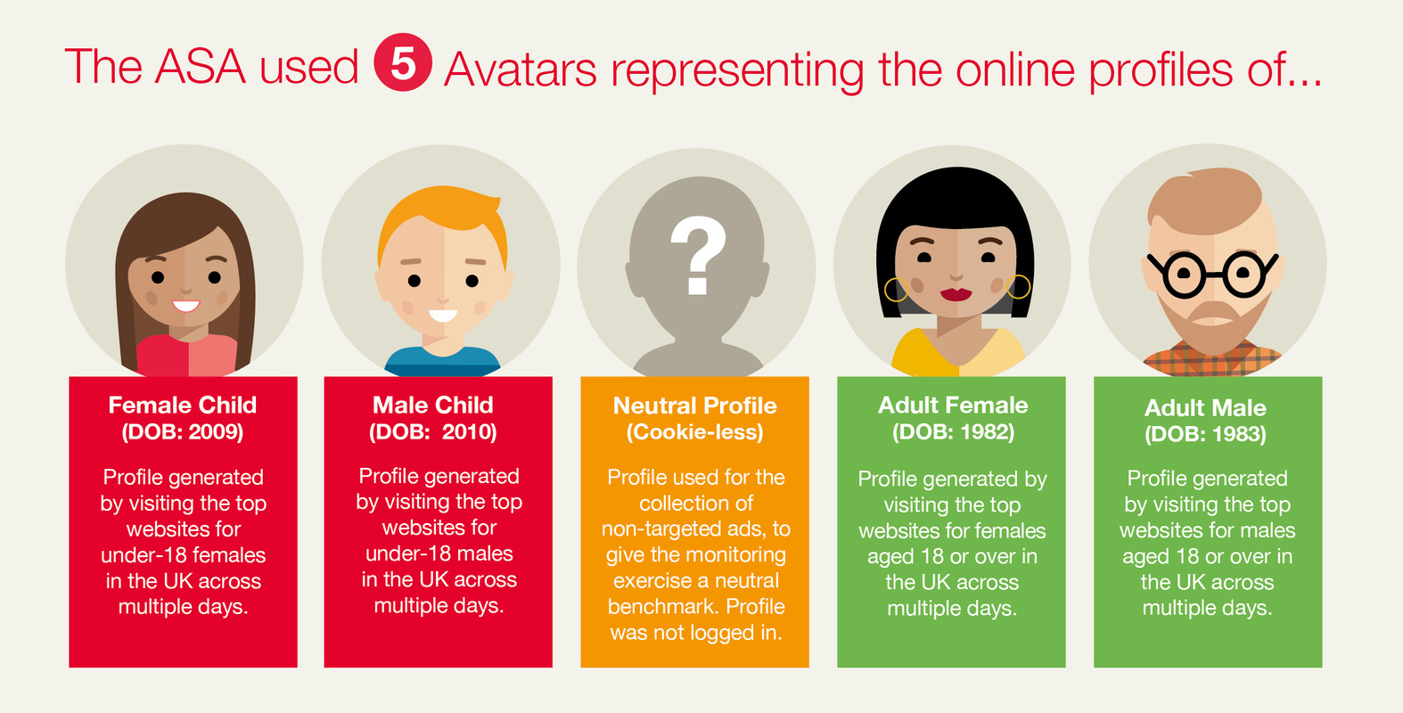 T4G 1 - avatar research