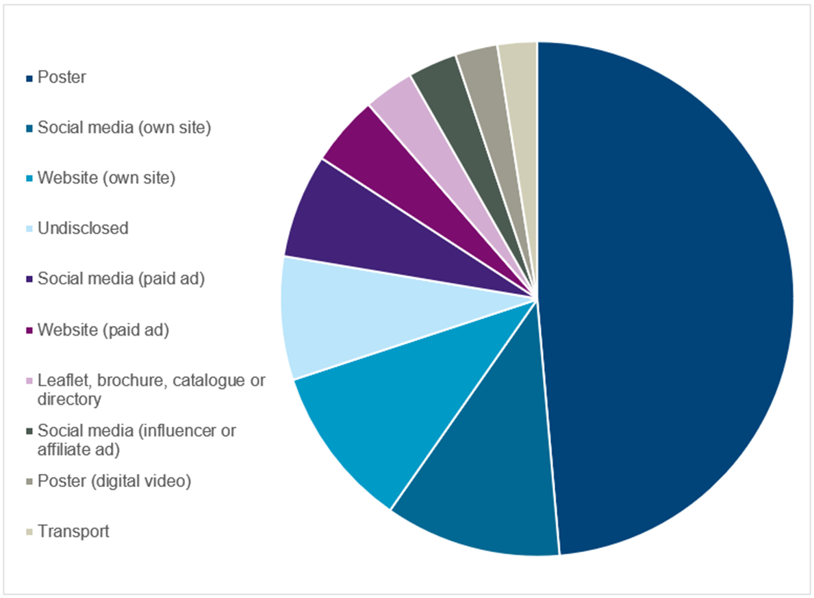 VRH123 Graph Media.png