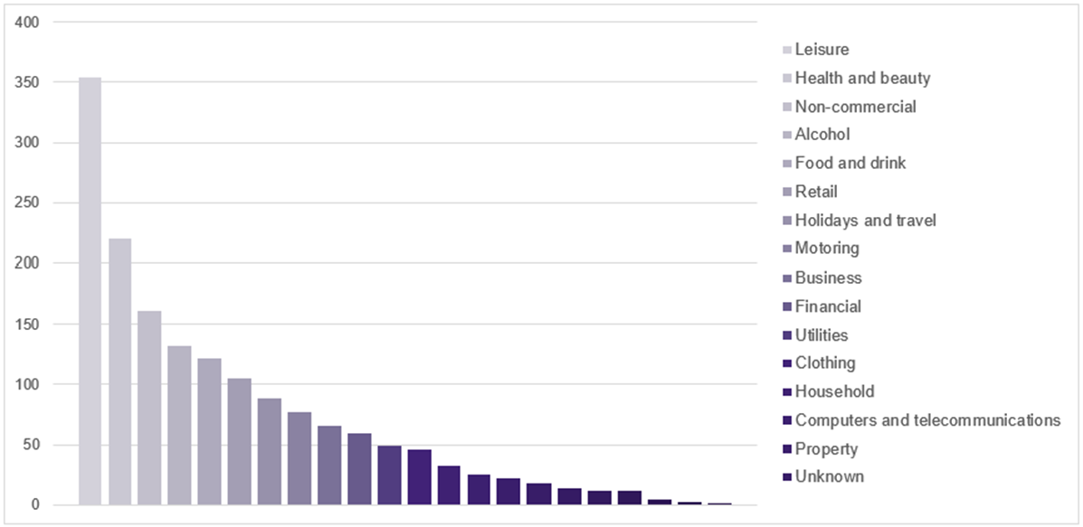 VRH123 Graph Sector.png