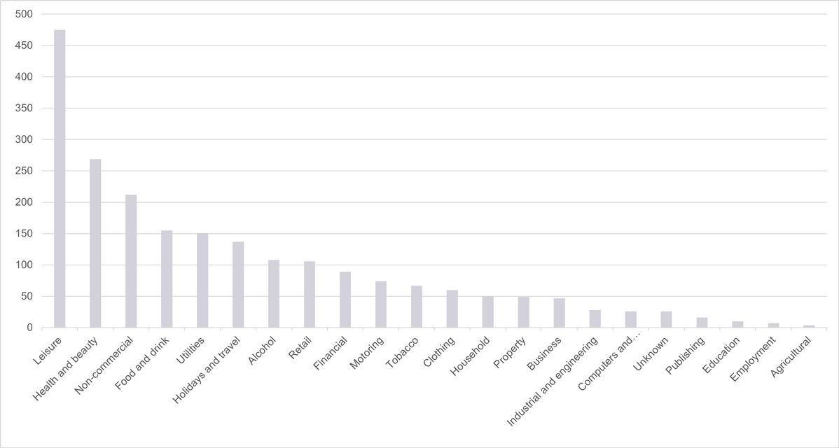 Graph-Copy-Advice-Visual-Reporting-Sectors-H2-2024-14012025.png 1